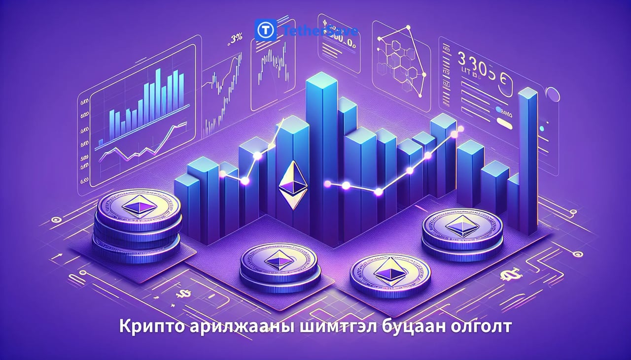 Ethereum-ийн үнэ уналт